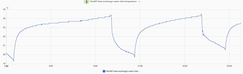 Afbeeldingslocatie: https://tweakers.net/i/nubz1sQ7BiKyDNHzyzLFAndcHx4=/800x/filters:strip_icc():strip_exif()/f/image/rJS41VbrQFkzZMmbwxyAS3xS.jpg?f=fotoalbum_large