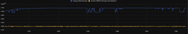Afbeeldingslocatie: https://tweakers.net/i/nugs3bTsk4WfGnJrhcewJtxSc18=/800x/filters:strip_exif()/f/image/56qULXUy2WOKm4BlhXJaf7u4.png?f=fotoalbum_large