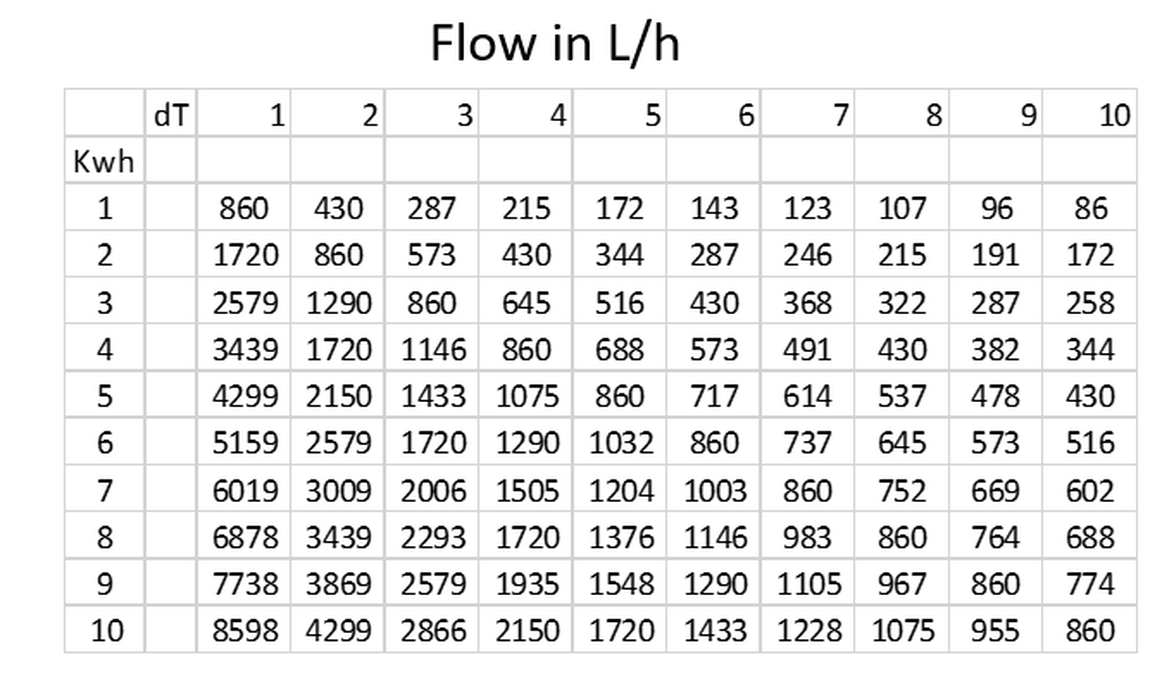 Afbeeldingslocatie: https://tweakers.net/i/numIrPWcK9LGpaj1fDAwRZ78-n0=/full-fit-in/4000x4000/filters:no_upscale():fill(white):strip_exif()/f/image/jn0jcNCa5ijqVf4BI4p5GkCA.png?f=user_large