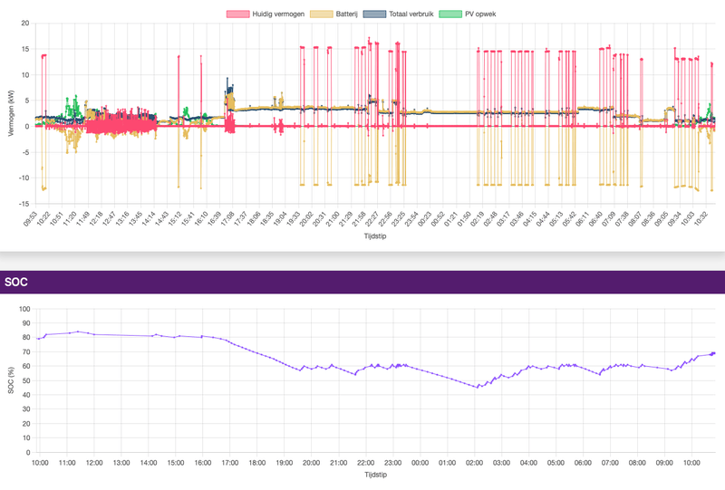Afbeeldingslocatie: https://tweakers.net/i/nuyBVdHXuqJLTG98KIq-VJIKe5E=/800x/filters:strip_exif()/f/image/GVoia5xvTY0xAu5qKtYX2jQW.png?f=fotoalbum_large