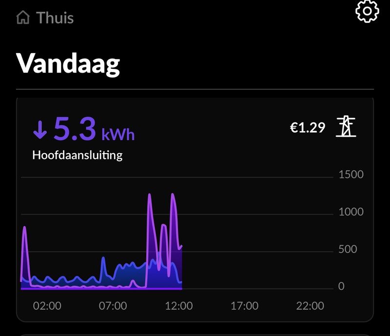 Afbeeldingslocatie: https://tweakers.net/i/nwD4RstqKpJyt8fffWvQjZiB3pM=/800x/filters:strip_icc():strip_exif()/f/image/RZemPIemzTLK3wxI564RXHgI.jpg?f=fotoalbum_large
