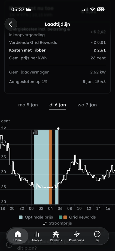 Afbeeldingslocatie: https://tweakers.net/i/nwDjtDom0En4L0_KUmKkLa3Ip9w=/x800/filters:strip_exif()/f/image/5JOR2szXfvfTLOIIr4tjJzcg.png?f=fotoalbum_large
