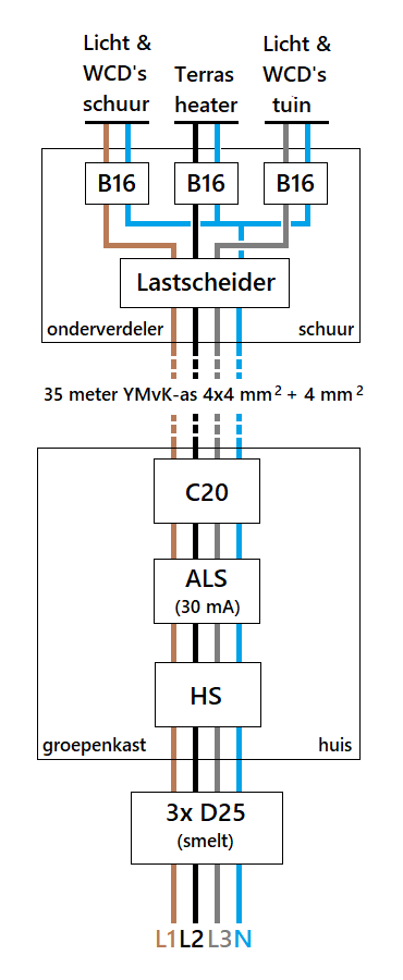 Afbeeldingslocatie: https://tweakers.net/i/nwSV59jNZSz5Pt67xZ2gIw-Kn3Y=/fit-in/4000x4000/filters:no_upscale():strip_exif()/f/image/URiEm6w1xpxs3LyWjRyYYQ8c.png?f=user_large
