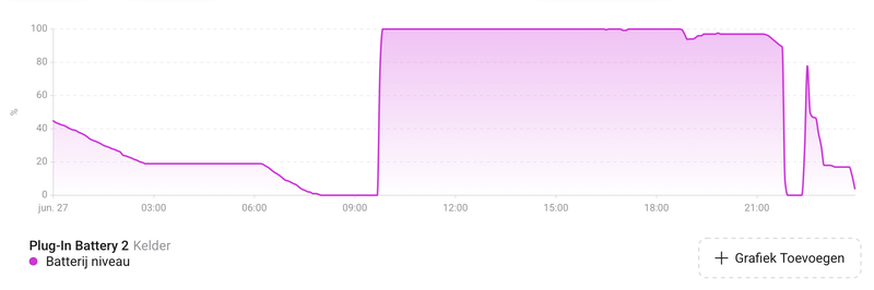Afbeeldingslocatie: https://tweakers.net/i/nwWrMuKyfBLmTrGBE0y5oWlNI0o=/800x/filters:strip_exif()/f/image/1aRUMhtP8ulYNY2z3APulG1Z.png?f=fotoalbum_large