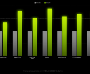 RTX 3090-benchmarks van Nvidia
