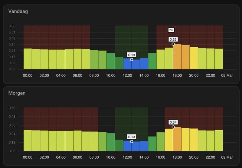 Afbeeldingslocatie: https://tweakers.net/i/nx8sqQ8IJAd3v6pebkF84m8HHV4=/800x/filters:strip_icc():strip_exif()/f/image/jCCWqdz3K0leahYUGmoIL7rh.jpg?f=fotoalbum_large