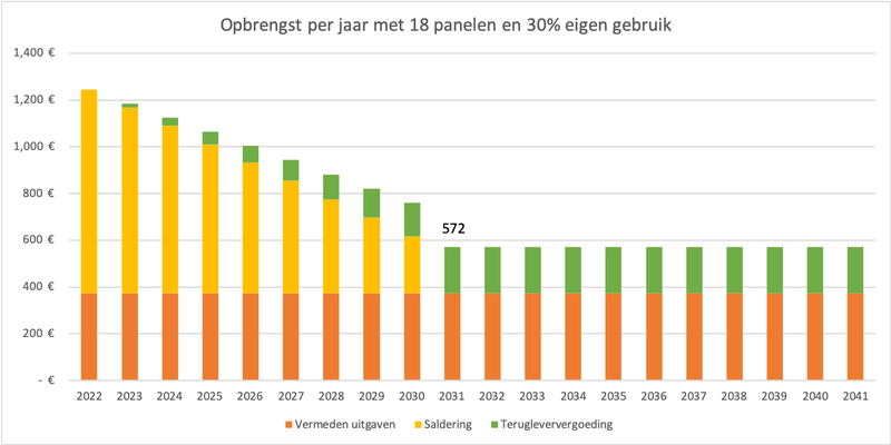 Afbeeldingslocatie: https://tweakers.net/i/nxZ2vG5bn-D0-3i7UJ3mT6HN3M4=/800x/filters:strip_exif()/f/image/DEKLcZqmaWmDF4VNyHFL4Kpq.png?f=fotoalbum_large