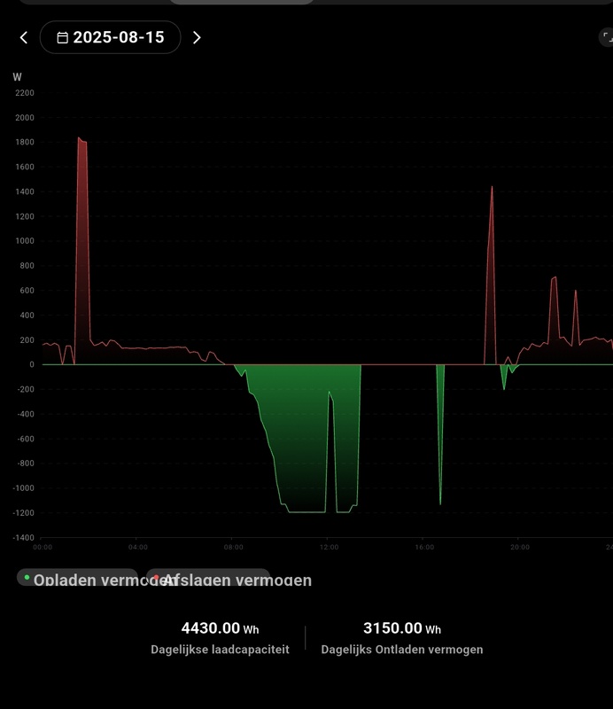 Afbeeldingslocatie: https://tweakers.net/i/nxeLfgIuXJKmtn90hl174PdqP10=/x800/filters:strip_icc():strip_exif()/f/image/VxYKAJJIvqRyAIokgdjTnNSL.jpg?f=fotoalbum_large