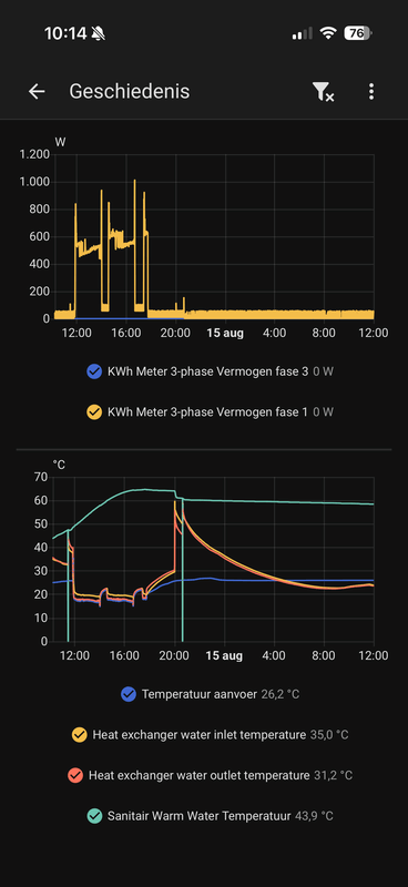 Afbeeldingslocatie: https://tweakers.net/i/nyA9ZLNqrLEw2GSOgfzm9cFfKjE=/x800/filters:strip_exif()/f/image/LzJOO4NZHN6MBz6iIkvlUm3e.png?f=fotoalbum_large