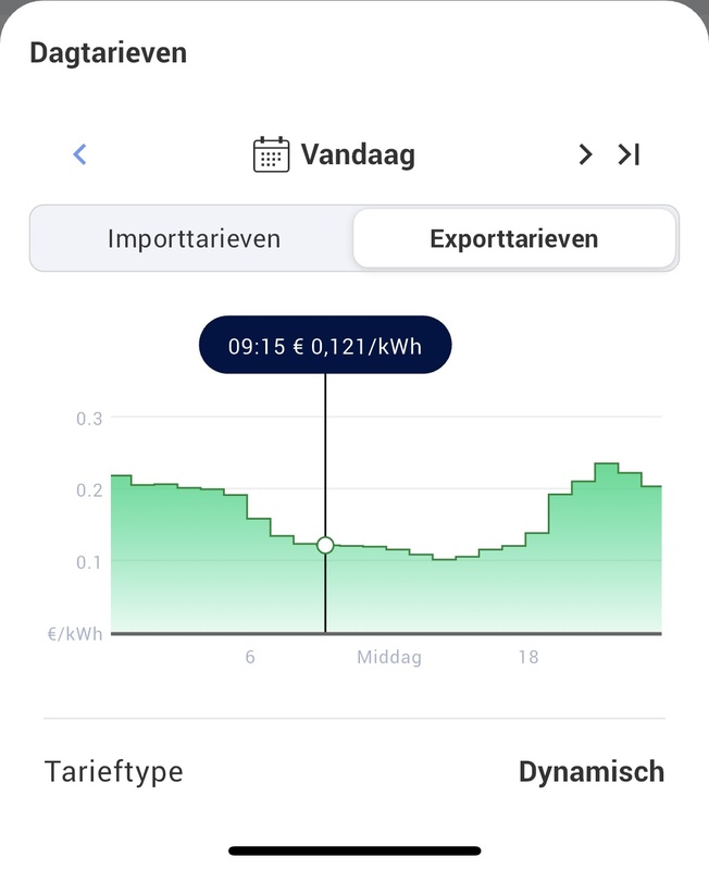 Afbeeldingslocatie: https://tweakers.net/i/o-HFW-QDlewAl8Aasvc75suSX28=/x800/filters:strip_icc():strip_exif()/f/image/Pt56i1ZxUpKXLJjPPTGOTLwk.jpg?f=fotoalbum_large