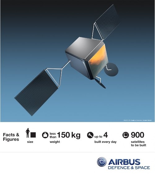Satelliet voor OneWeb