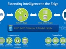 Intel Xeon D