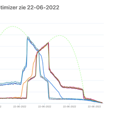 Afbeeldingslocatie: https://tweakers.net/i/o0HFN_th0prM49TaD9PVrlVfYVY=/232x232/filters:strip_exif()/f/image/cvcxcyKsPBHlLhHnHffbfC7u.png?f=fotoalbum_tile