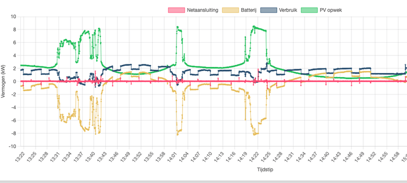 Afbeeldingslocatie: https://tweakers.net/i/o13iZYh8rhOWMHIXwLiBS7ZrMS8=/800x/filters:strip_exif()/f/image/huMnTUV2Gi2cabhuSi7GJ7la.png?f=fotoalbum_large