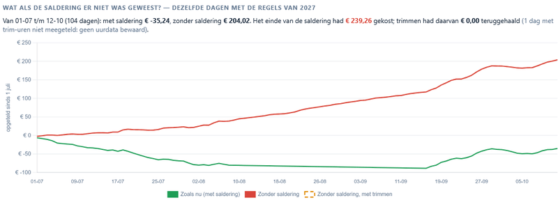Afbeeldingslocatie: https://tweakers.net/i/o1CkQR_wh0lQZJ1uouRkMsSAQbU=/800x/filters:strip_exif()/f/image/mg0OOn3gsn9SY90xzJoBMYDc.png?f=fotoalbum_large