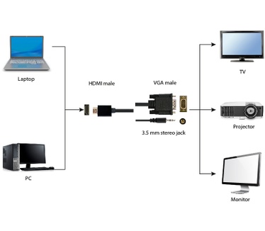 Gembird A-HDMI-VGA-03-6 Zwart