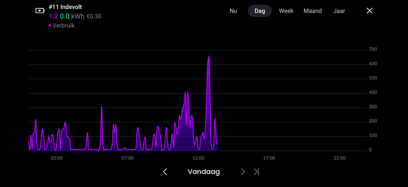 Afbeeldingslocatie: https://tweakers.net/i/o1T6577aD0ZXqBx4Eo2OSaAcxWs=/800x/filters:strip_exif()/f/image/EOa5lJxNUvJh6SuqsghAqIOV.png?f=fotoalbum_large