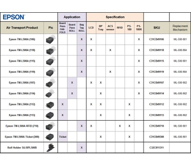 Epson TM-L500A (106): Combo, PS short, EDG, LCD