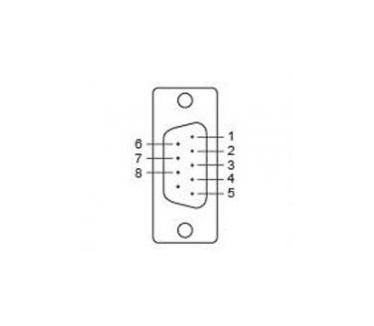 Moxa CBL-M25M9x2-50