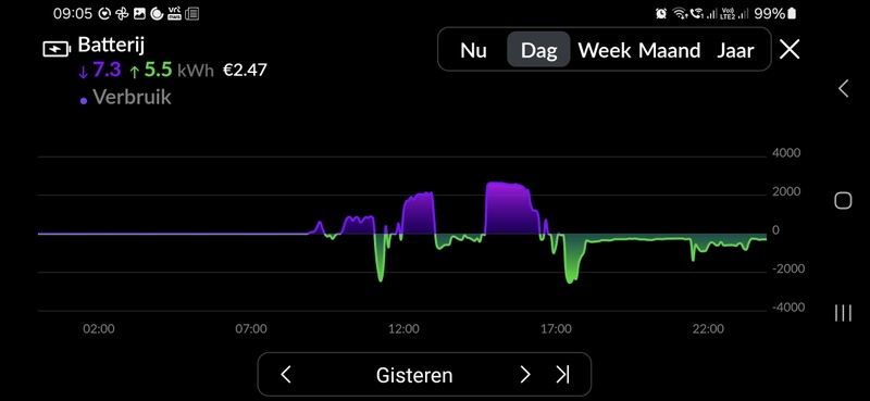 Afbeeldingslocatie: https://tweakers.net/i/o1nMux9msxP481Y1nHTDrKIzjCU=/800x/filters:strip_icc():strip_exif()/f/image/rGZm6A14FQHpRqn7tM8A2bVF.jpg?f=fotoalbum_large