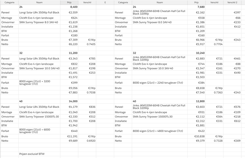 Afbeeldingslocatie: https://tweakers.net/i/o1nhxJtjoderFFbK4mkpHyl7x5M=/800x/filters:strip_exif()/f/image/tN799Tuwc8Kj1HExgtvVXlQx.png?f=fotoalbum_large