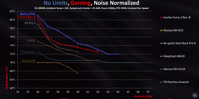 Afbeeldingslocatie: https://tweakers.net/i/o1sv4HYUDdi4nbuo4saQ7DcGUzk=/800x/filters:strip_exif()/f/image/AQ3VLSbQ3eiBjQs3etFxpyx4.png?f=fotoalbum_large