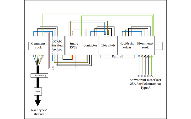 Afbeeldingslocatie: https://tweakers.net/i/o2QElCGXhUOg8oCOIq6M-IbCHs4=/800x/filters:strip_exif()/f/image/yznVMojHcBRjoQaTfFhylosb.png?f=fotoalbum_large
