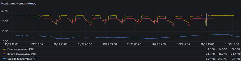 Afbeeldingslocatie: https://tweakers.net/i/o2d3s3tf66kUiQJvVMLJt5EszO4=/800x/filters:strip_exif()/f/image/8nqJE0M4Lt62s5Xt09Aocwf6.png?f=fotoalbum_large