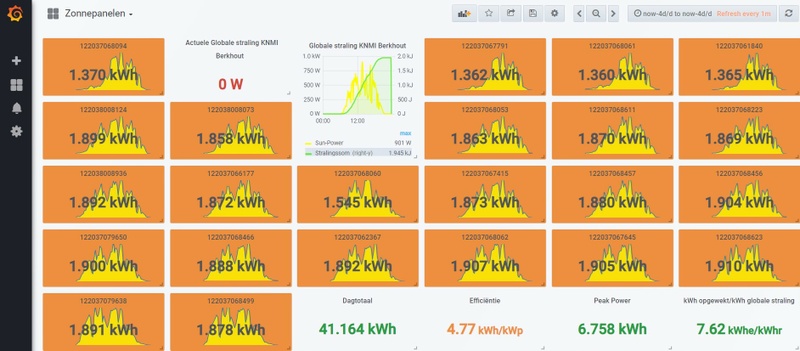 Afbeeldingslocatie: https://tweakers.net/i/o3Ri8uWEbt4jvX8plGRuDDs_Pzs=/800x/filters:strip_icc():strip_exif()/f/image/BassJTv15QtShjZvfWOGBMOi.jpg?f=fotoalbum_large