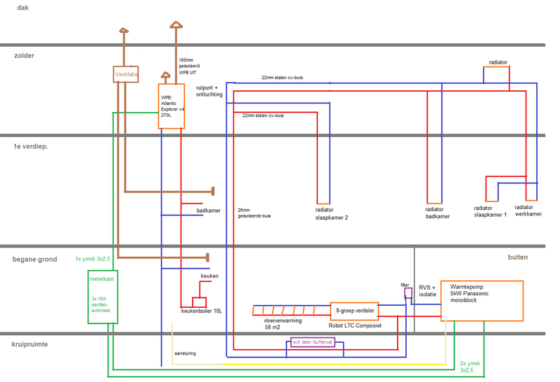 Afbeeldingslocatie: https://tweakers.net/i/o3kapC-ZGTMMg8KxmG_6HMaqHvE=/800x/filters:strip_exif()/f/image/spUdMKRjX07A8mKBnfZsOcaO.png?f=fotoalbum_large