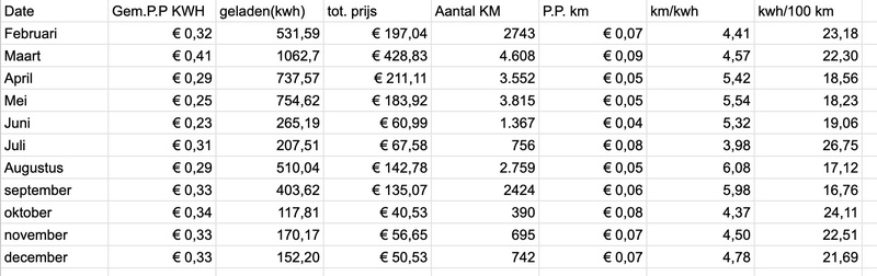 Afbeeldingslocatie: https://tweakers.net/i/o4Dye6yHYsnLCKnRYtWTezKd8FA=/800x/filters:strip_icc():strip_exif()/f/image/El6KEPJq2L7FYBmOtYPymbux.jpg?f=fotoalbum_large