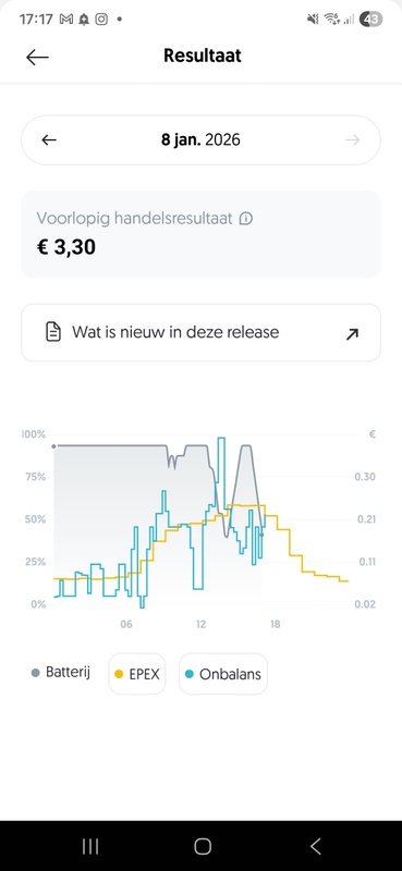 Afbeeldingslocatie: https://tweakers.net/i/o4RtR0EfWc3DyYcEmJsVdE1NPLM=/x800/filters:strip_icc():strip_exif()/f/image/bLymaeyUWJcFUP5AfIWU2mkR.jpg?f=fotoalbum_large