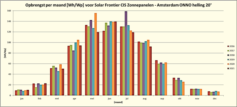 Afbeeldingslocatie: https://tweakers.net/i/o4XRDCwYUd3u0CZr2UWiWSkEv1I=/800x/filters:strip_exif()/f/image/6TW2uevyES0VpUfb3dgMmqct.png?f=fotoalbum_large