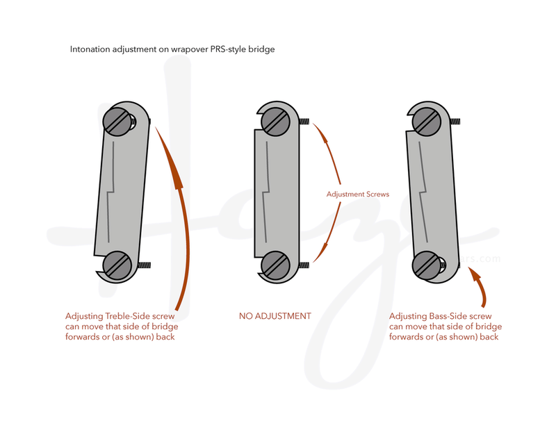 Afbeeldingslocatie: https://tweakers.net/i/o4xyfHcKblMaLVfQrw87PVX7RAE=/800x/filters:strip_exif()/f/image/ThNJ6216hWP2cusYoFWZhf7B.png?f=fotoalbum_large