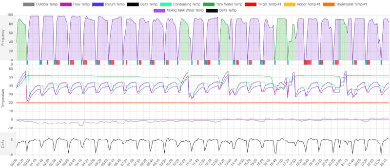 Afbeeldingslocatie: https://tweakers.net/i/o4zkushBYgAFGpuK5ioRKRv59Mo=/800x/filters:strip_exif()/f/image/XZ27oxWp2UkVYJg7XCpEdI33.png?f=fotoalbum_large
