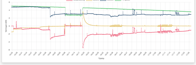 Afbeeldingslocatie: https://tweakers.net/i/o58YfXOdXU-wPCpKVS0LWhd_LYk=/800x/filters:strip_exif()/f/image/BqWrLV0PzTa96n96AkQDqe9K.png?f=fotoalbum_large