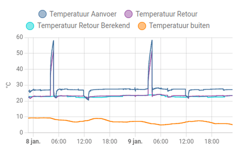 Afbeeldingslocatie: https://tweakers.net/i/o6ZfskfhGiP1TC_Lxcr60A6pJWE=/full-fit-in/4000x4000/filters:no_upscale():fill(white):strip_exif()/f/image/MAMQv6hnHXb9fKyHB0a2Fk6E.png?f=user_large