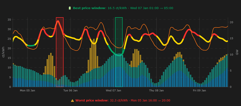 Afbeeldingslocatie: https://tweakers.net/i/o76JOhMrfbU_waKw7V2iIP48lAo=/800x/filters:strip_exif()/f/image/ZZ92UBeGp8fUqD9lPM2xl1aK.png?f=fotoalbum_large