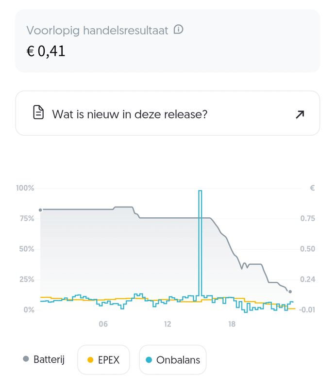 Afbeeldingslocatie: https://tweakers.net/i/o7nhJNxCCWNh3pSCeZxrn5buGZY=/x800/filters:strip_exif()/f/image/oIEpBIBmUUVWTJsjzeOfRSym.png?f=fotoalbum_large