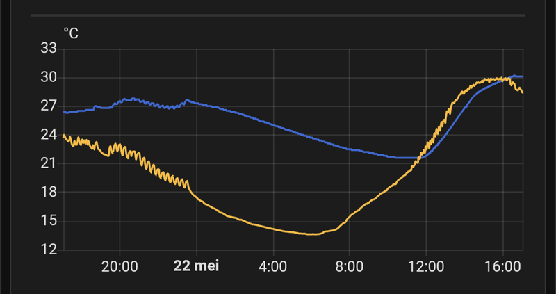 Afbeeldingslocatie: https://tweakers.net/i/o7sx2mKyorXnb12UdK9OFAqnyOU=/800x/filters:strip_exif()/f/image/OhSfEQZu4YH47JCjnW3AmB0K.png?f=fotoalbum_large