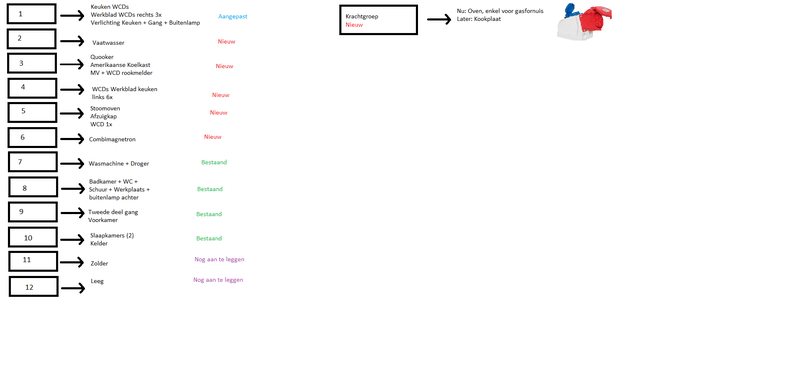 Afbeeldingslocatie: https://tweakers.net/i/o7xgCFGgvKZZ3o_s9hc-oNpJy8Y=/800x/filters:strip_exif()/f/image/JIW6PJ4p15i0JEnw2plAmAYH.png?f=fotoalbum_large