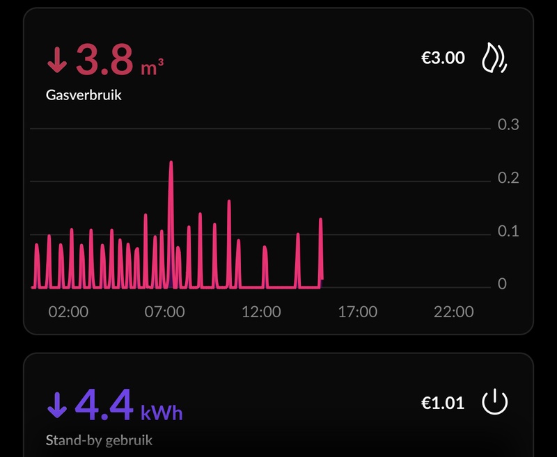 Afbeeldingslocatie: https://tweakers.net/i/o8JQFCNNfxR1VJpScgS9aSf4Dl8=/800x/filters:strip_icc():strip_exif()/f/image/6nFmVZKYsgYP4QRdZkERt42G.jpg?f=fotoalbum_large