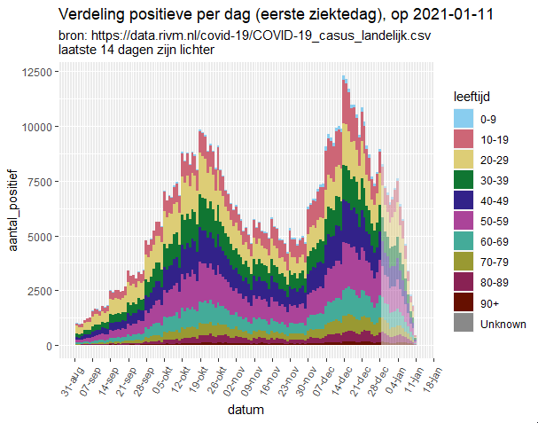 Afbeeldingslocatie: https://tweakers.net/i/o8KM0JxfFEDO-LuW7olqxHkhz7w=/full-fit-in/4000x4000/filters:no_upscale():fill(white):strip_exif()/f/image/OUmnUhWInRpXp6LmsXdJhmX4.png?f=user_large