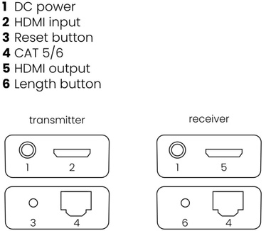 Marmitek MegaView 65 HDMI verlenging over één CAT5 kabel