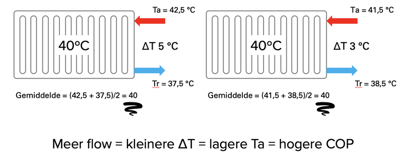 Afbeeldingslocatie: https://tweakers.net/i/o99E8id_OhLdIfY9FzaUYZcENlc=/800x/filters:strip_exif()/f/image/8Egmb1HtmKZwAe7W5nqhPVyt.png?f=fotoalbum_large