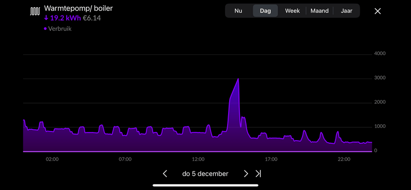 Afbeeldingslocatie: https://tweakers.net/i/o9aZyruq13tFFmwf3dd9kLXrlC8=/800x/filters:strip_exif()/f/image/tD4fGchZfKuOc5OKqe7ZAWJq.png?f=fotoalbum_large