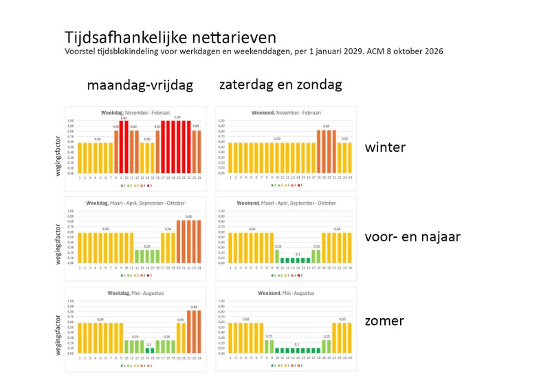 Afbeeldingslocatie: https://tweakers.net/i/o9bmEwgeB3WwcwygoNgvzdknkzs=/800x/filters:strip_icc():strip_exif()/f/image/degVJA6Q6efH8VbxVfUwN48E.jpg?f=fotoalbum_large