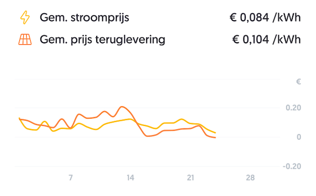 Afbeeldingslocatie: https://tweakers.net/i/o9nj4sOofsHA_icCWJTIBurjnbY=/fit-in/4000x4000/filters:no_upscale():strip_exif()/f/image/dxgaW5rygE6ILfhfXxnqjV1f.png?f=user_large