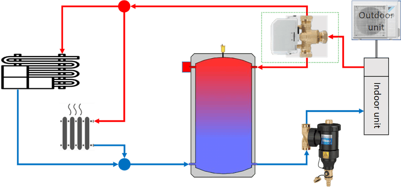 Afbeeldingslocatie: https://tweakers.net/i/oAU0uE-_wYQHYU_gW22VxqqhFhg=/800x/filters:strip_exif()/f/image/aeAyQwknKq00ST7RdFnLNNjd.png?f=fotoalbum_large