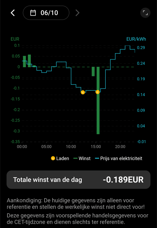 Afbeeldingslocatie: https://tweakers.net/i/oBBoCHQhLpzHTQ41iEO1FFRaro0=/x800/filters:strip_exif()/f/image/zEb962EmbPcxWWU4IeMlY6UK.png?f=fotoalbum_large